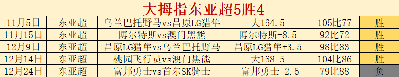 新赛季风云,再起,进攻狂潮能,万博manbetx体育平台,万博体育官网,万博体育app下载,ManBetX,SPORTS