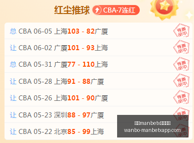 瓜迪奥拉麾,下曼城首发,阵容揭晓,万博manbetx体育平台,万博体育官网,万博体育app下载,ManBetX,SPORTS